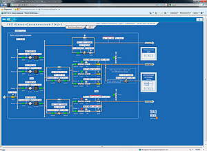 SCADA TRACE MODE    . Web-