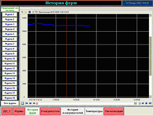            3   SCADA TRACE MODE 6