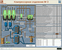     3     SCADA TRACE MODE 6