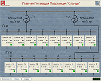         SCADA TRACE MODE 6