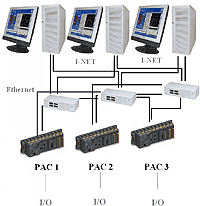 hmi_mtm_3redund_200