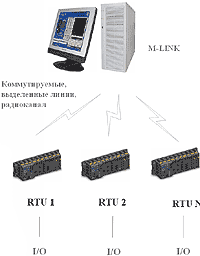 hmi_mtm_rc_200