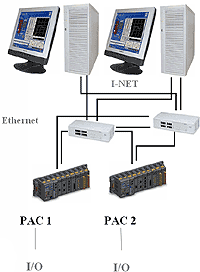 hmi_mtm_redund_200