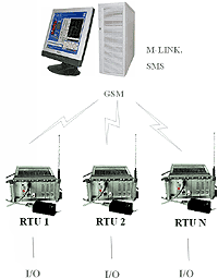 hmi_mtm_gsm_200