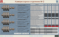             SCADA TRACE MODE 6