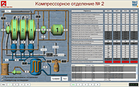               SCADA  TRACE MODE 6