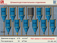 Экран АРМ оператора продувки ОАО «Горнозаводскцемент» на основе SCADA TRACE MODE 6