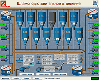         SCADA TRACE MODE 6