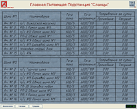        SCADA TRACE MODE 6