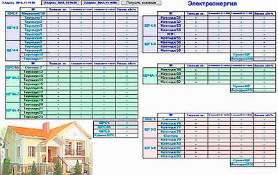 SCADA TRACE MODE        