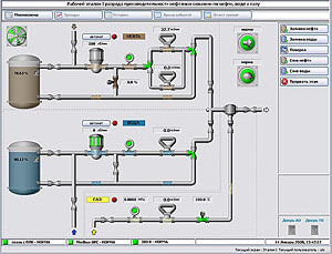 SCADA