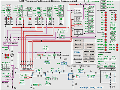 АСУ ТП котельной в SCADA TRACE MODE