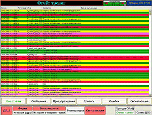       3   SCADA TRACE MODE 6