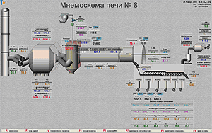 Реферат: Автоматизация печи обжига известняка