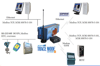 Micro TRACE MODE с открытыми протоколами IEC 60870-5-104 и IEC 60870-5-101