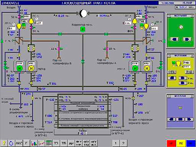   SCADA TRACE MODE