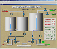 scada