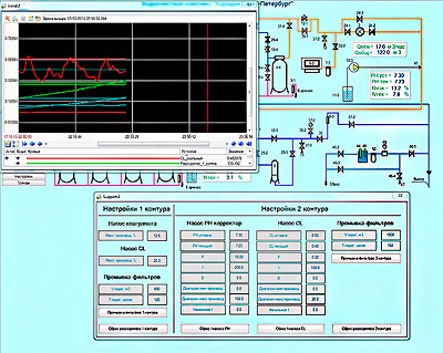        SCADA TRACE MODE