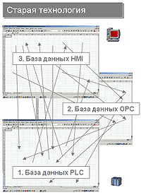 SCADA  