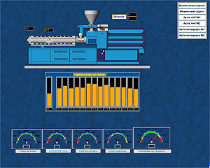 SCADA