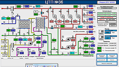  SCADA