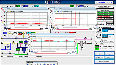  SCADA