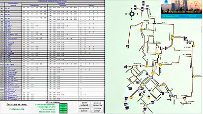    SCADA