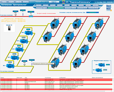   scada TRACE MODE