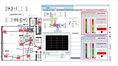   SCADA