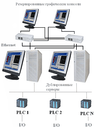    SCADA TRACE MODE