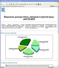 SCADA MES отчет