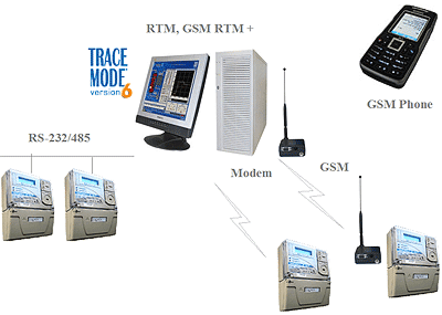    SCADA TRACE MODE