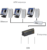 SCADA чемпионат финал