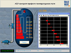 SCADA TRACE MODE
