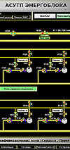 ��� �� ����������� ��� � SCADA TRACE MODE 6