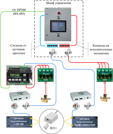 SCADA TRACE MODE  