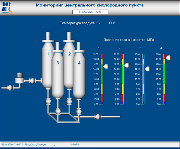 scada- 2021    