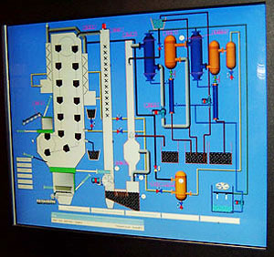 SCADA   