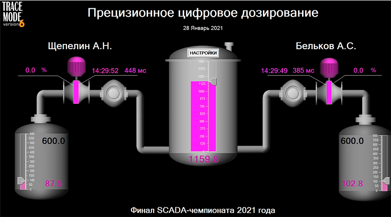 SCADA- 2021