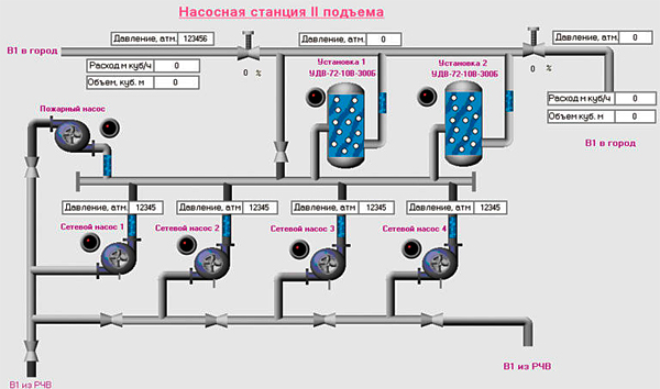 SCADA TRACE MODE   