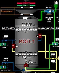 SCADA TRACE MODE         