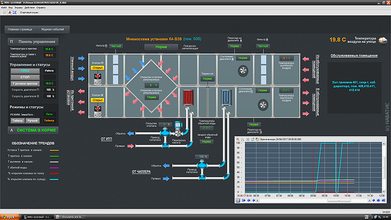 SCADA TRACE MODE    