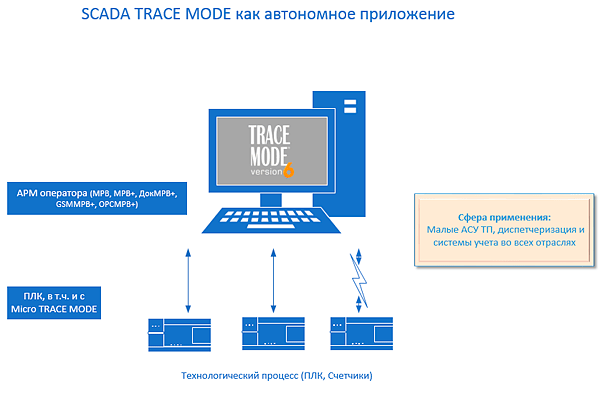 Реферат Scada Системы