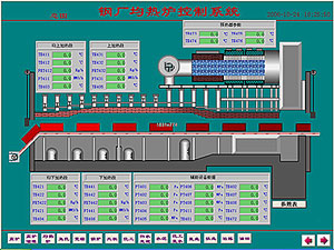 SCADA TRACE MODE    