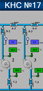 SCADA TRACE MODE   17  -