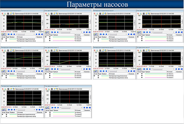 SCADA TRACE MODE   17  -