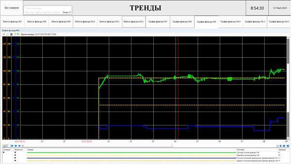 SCADA TRACE MODE   -  2