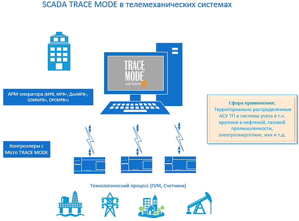 SCADA TRACE MODE 6 -  