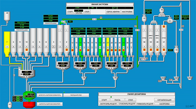 SCADA TRACE MODE      