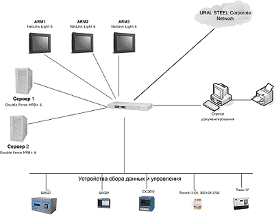     3   SCADA TRACE MODE 6